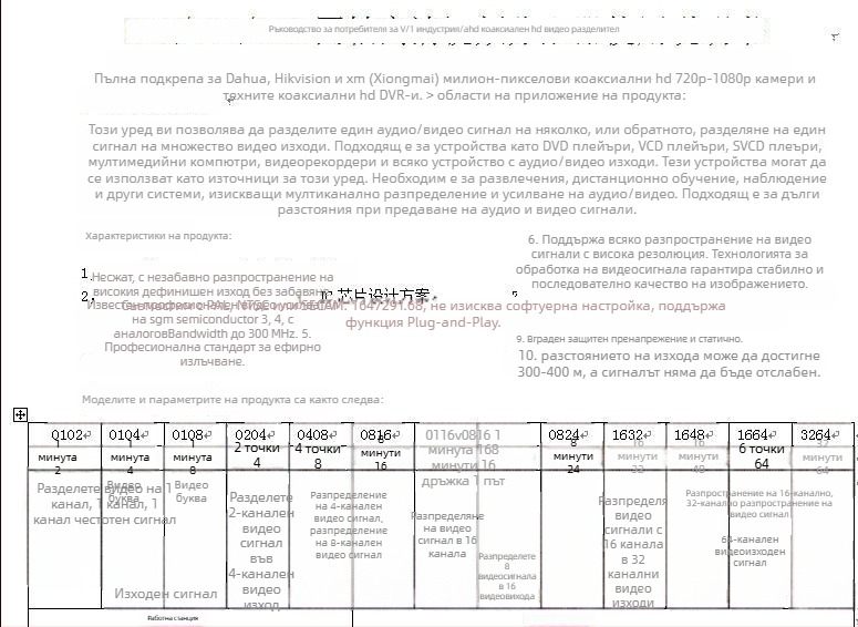 TVI/CVI/AHD коаксиален HD видеоразпределител, 1x3 и 8x24 конфигурации, Haodewo модел 1