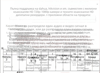 Haodewo TVI/CVI/AHD коаксиален HD видеоразделител, 8 входа, 16 изхода, 1080P