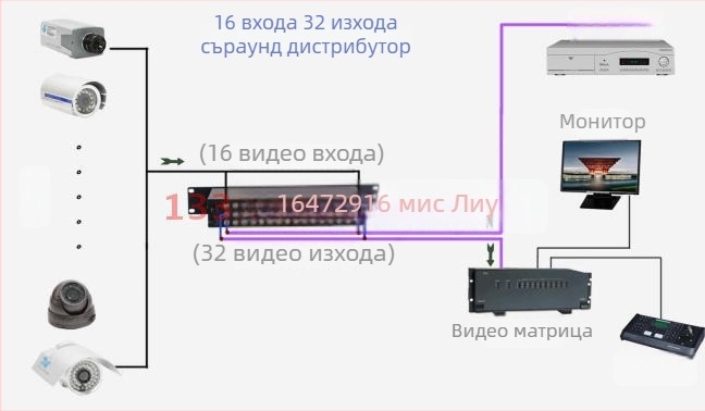 Haodewo TVI/CVI/AHD коаксиален HD видеоразделител, 8 входа, 16 изхода, 1080P