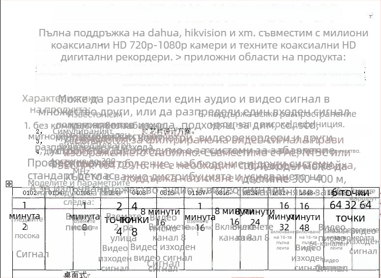 Haodewo TVI/CVI/AHD коаксиален HD видеоразделител, 8 входа, 16 изхода, 1080P