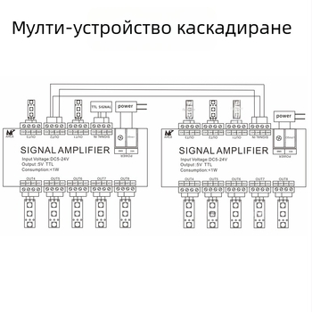 LED усилвател за лента със сигнали WS2811/2812B/1903, модел AHC8, 5–24 V, терминален контрол, терминален интерфейс, TTL сигнал