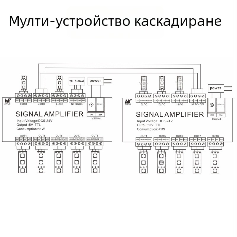 LED усилвател за лента със сигнали WS2811/2812B/1903, модел AHC8, 5–24 V, терминален контрол, терминален интерфейс, TTL сигнал