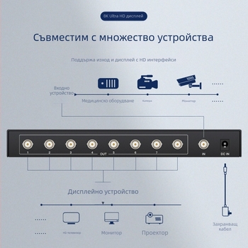 SDI разпределител 1 вход, 8 изхода, Broadcast-grade 3G-SDI/HD-SDI, пренасяне до 100 м, захранване 5–12V, 10 W