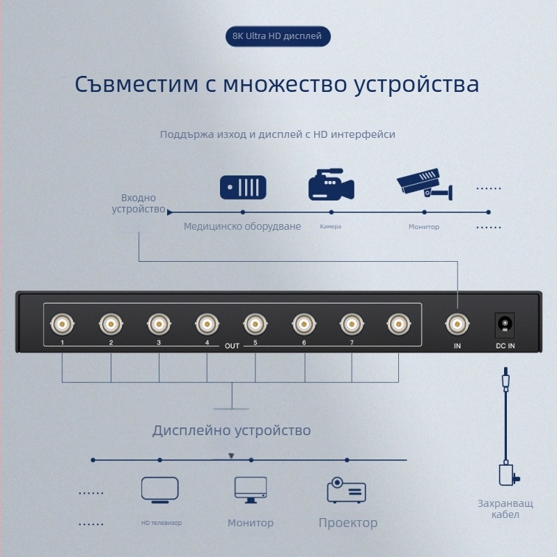 SDI разпределител 1 вход, 8 изхода, Broadcast-grade 3G-SDI/HD-SDI, пренасяне до 100 м, захранване 5–12V, 10 W