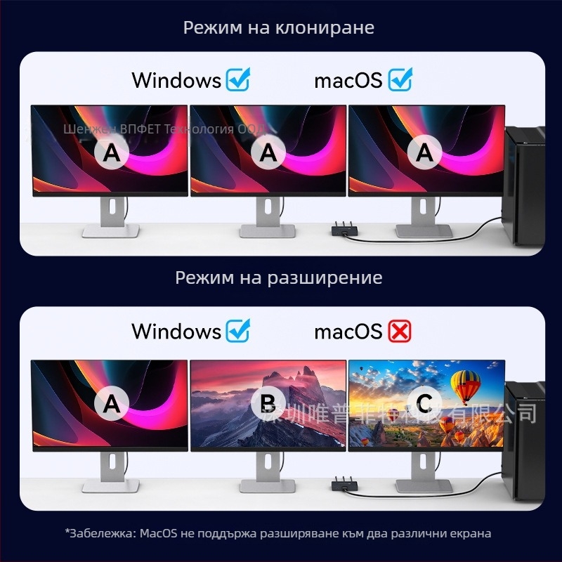 Vipfit Sp510 DP разпределител с DP вход и 3 DP 1.4 изхода, поддържа 4K60