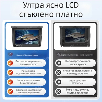 Риболовен ехолот с дисплей, водоустойчив и с ултраясен екран; дълбочинен диапазон 0.6–30 м; захранване DC 10–18V; режим на едноклавишно превключване; нов модел