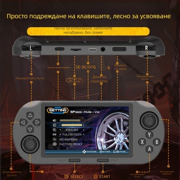SF3000 PSP-стил портативна конзола с двойно джойстик, вградена ОС, USB интерфейс, AV изход, MP4 видеоплеър