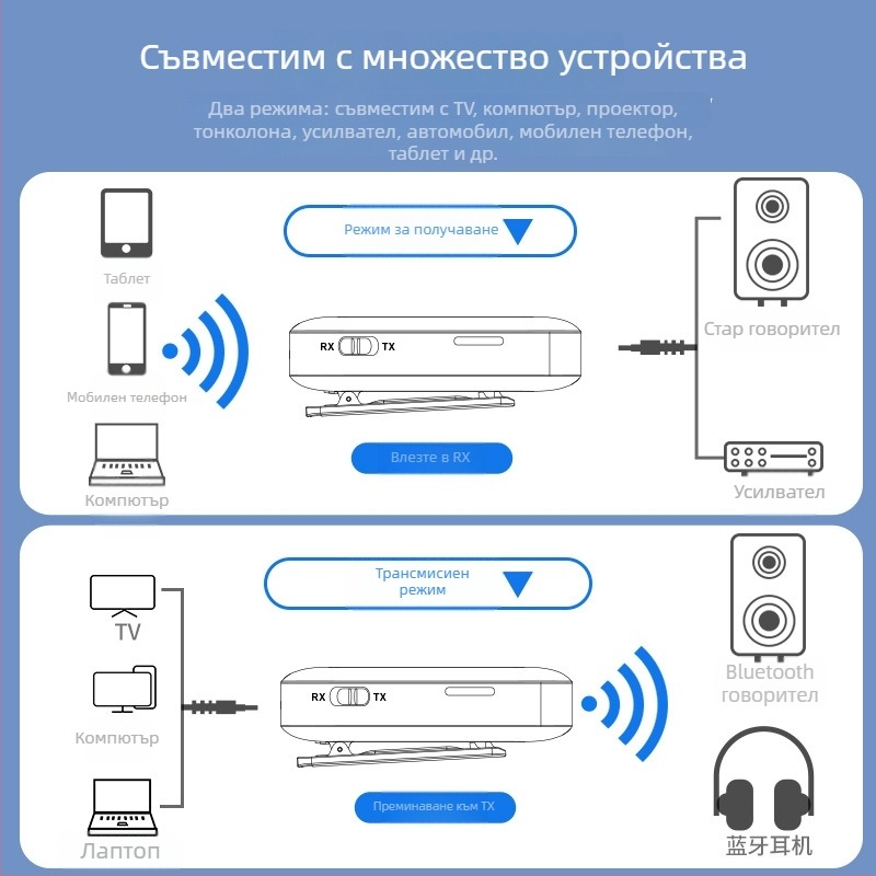 Клип-он безжичен Bluetooth приемник и предавател, 5.4, двуфункционален AUX автомобилен аудио адаптер, ABS, модел Y3