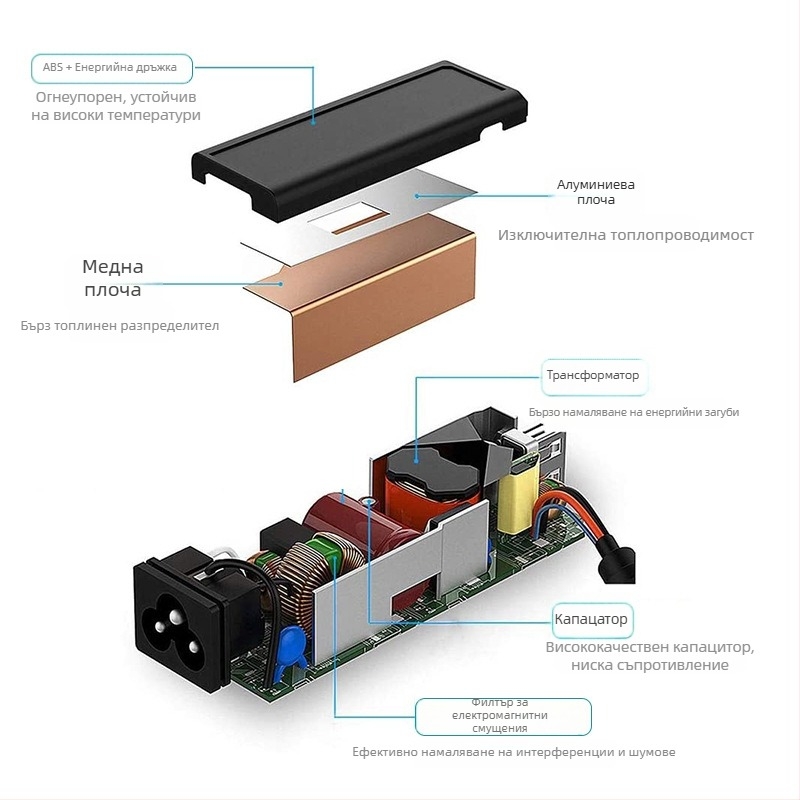 HP зарядно за лаптоп 65W, 19.5V 3.33A, вход 100-240V, директно зареждане, модел Hp-19.5v3.33a