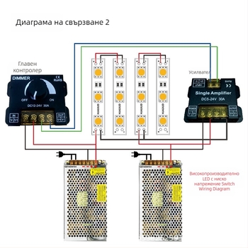LED усилвател за монохромна лента, модел Hgx_0508a, 12–24V, PWM сигнал, димер 0–100%, контрол с въртене