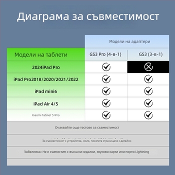 Piva GS3 адаптер за Huawei и Xiaomi, USB-C и Mini USB, 3-в-1 изход за бързо зареждане до 60W, текстилна конструкция