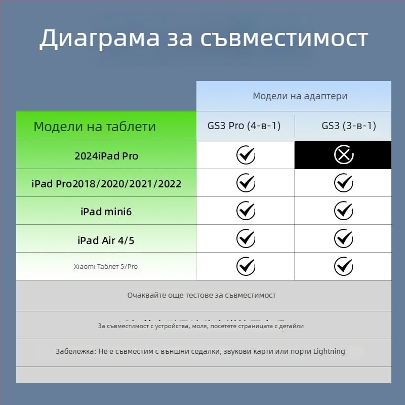 Piva GS3 адаптер за Huawei и Xiaomi, USB-C и Mini USB, 3-в-1 изход за бързо зареждане до 60W, текстилна конструкция