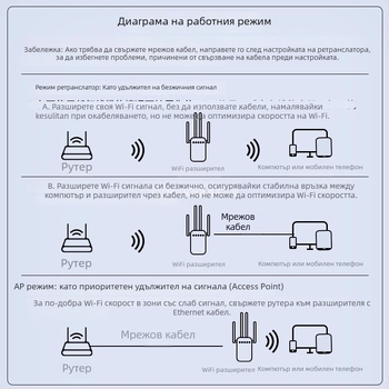 Daerwen WiFi усилвател на сигнала и безжичен повторител с кабелен гигабитов рутер, 1200 Mbps
