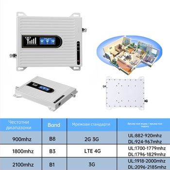 HD1810 Мобилен усилвател на сигнала за 2G/3G/4G/5G, диапазони 800–2600 MHz, обхват 500 m², размери 28×18×2 cm