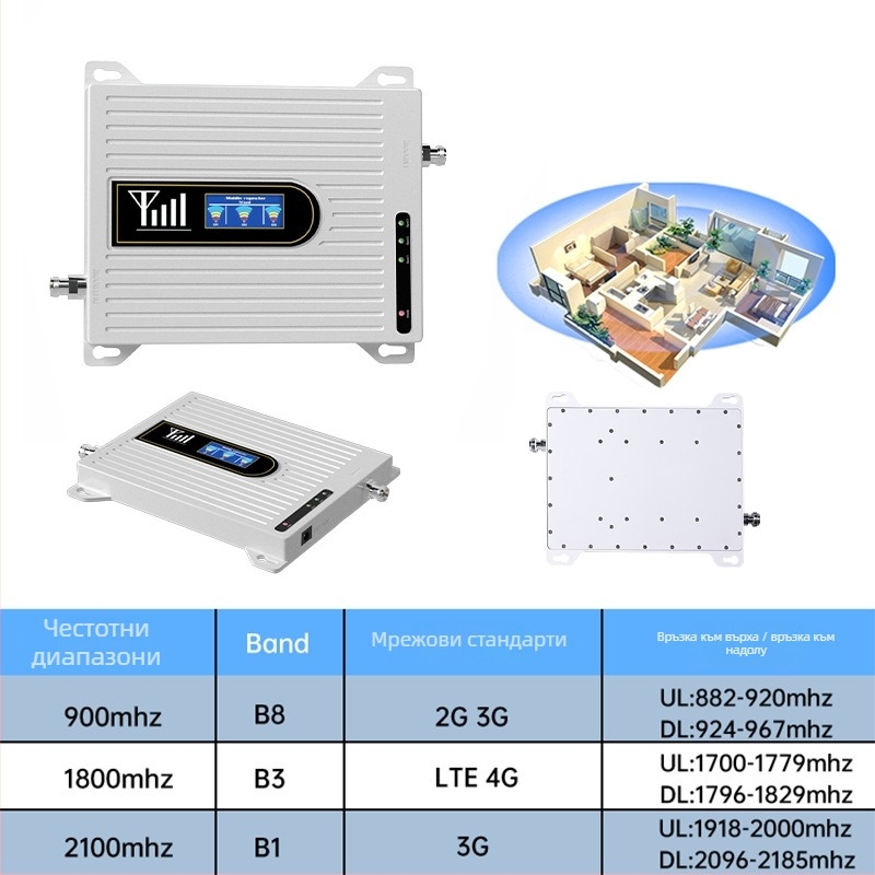 HD1810 Мобилен усилвател на сигнала за 2G/3G/4G/5G, диапазони 800–2600 MHz, обхват 500 m², размери 28×18×2 cm