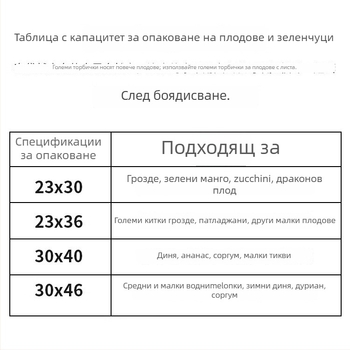 Нейлонова мрежеста торбичка за плодове – лека, дишаща, модел Fcd-yjj0407, марка Neck strength, многоцелево използване