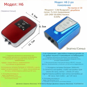 Huico H8 кислородна помпа — преносим аератор с двойно захранване AC/DC, презареждаема за открит риболов и аквариум