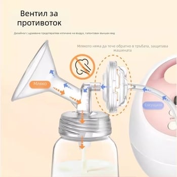 S1-съвместим комплект аксесоари за електрическа помпа за кърма: duckbill valve, horn cover, bottle isolation valve