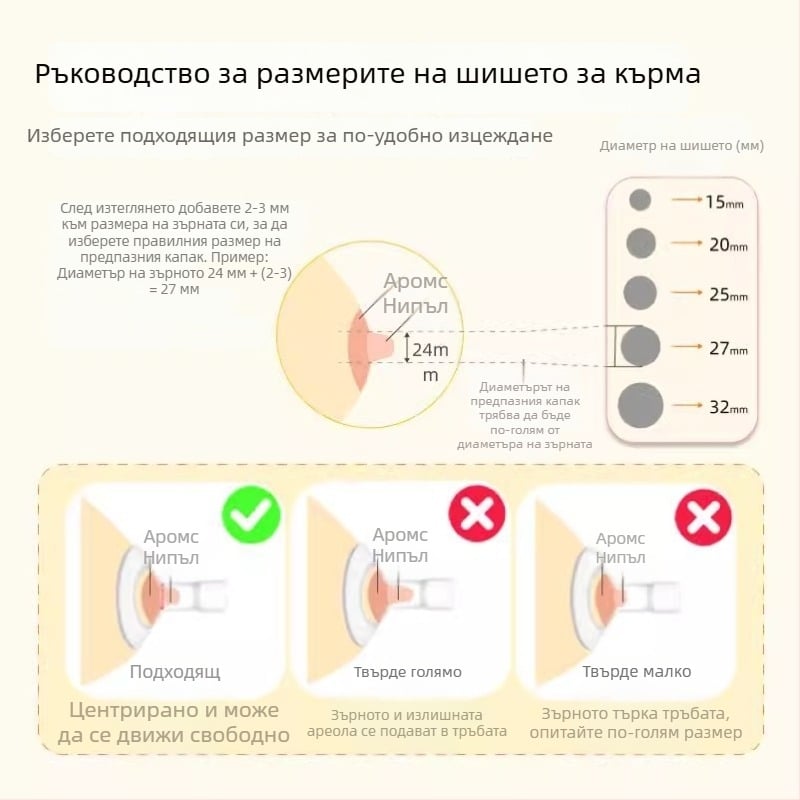 S1-съвместим комплект аксесоари за електрическа помпа за кърма: duckbill valve, horn cover, bottle isolation valve
