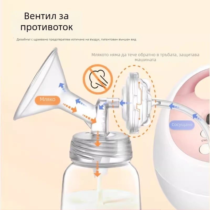 S1-съвместим комплект аксесоари за електрическа помпа за кърма: duckbill valve, horn cover, bottle isolation valve