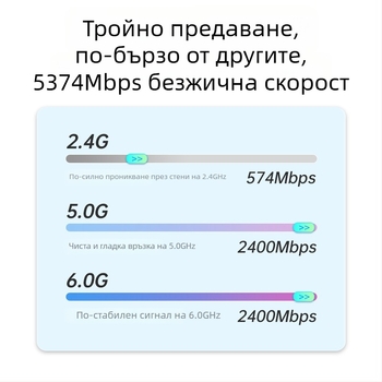 PCIe безжичен мрежов адаптер, WiFi 6 тризонен 2.4/5/6 GHz, Bluetooth 5.3, AX210, 5374 Mbps