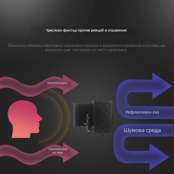Шумопоглъщащ капак за микрофон – J.i.a M3/M5, аудио аксесоари, абсорбция на шум, метален, сгъваем