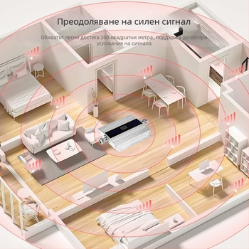 HB-39 мобилен усилвател за сигнала на мобилния телефон, честоти 900/1800/2100 MHz, обхват 300 м², GSM/DCS/3G/CDMA мрежи, с вграден firewall.