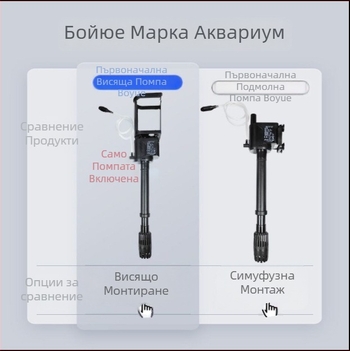 Boyu подводна аквариумна помпа – помпа за циркулация и филтрация с аериране, модел PGB750/1000/1500