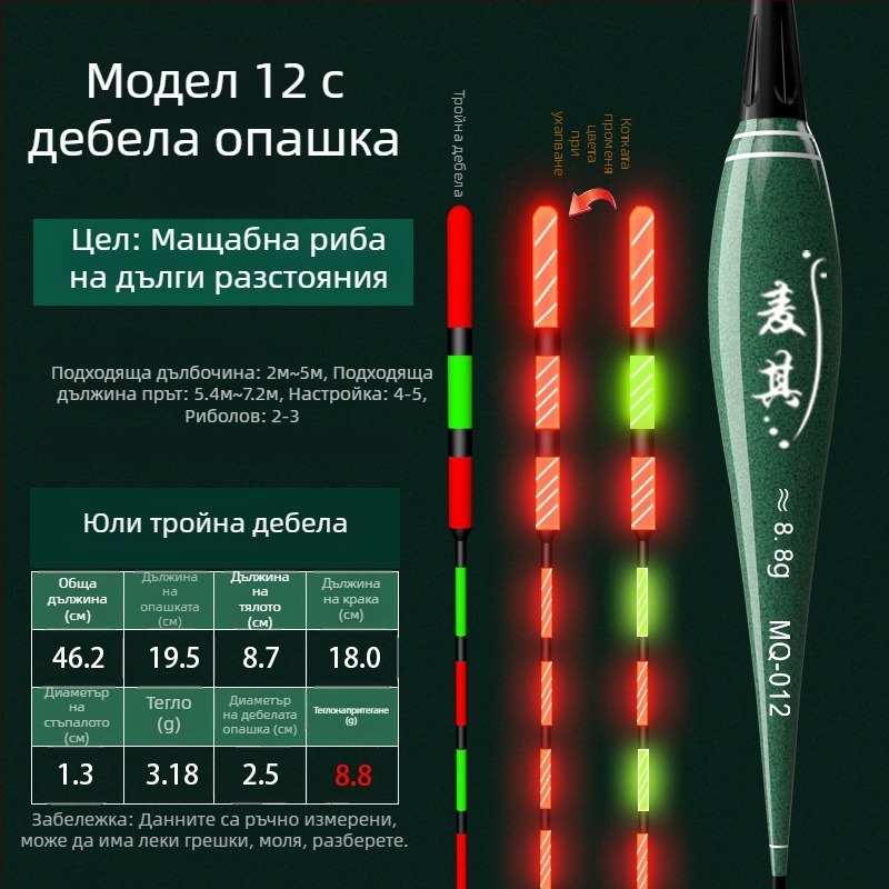 Поплавък за риболов с вертикален дрейф – променящ цвят, луминесцентен и електронен за ден и нощ; композитен материал; марка Powerful merchant.