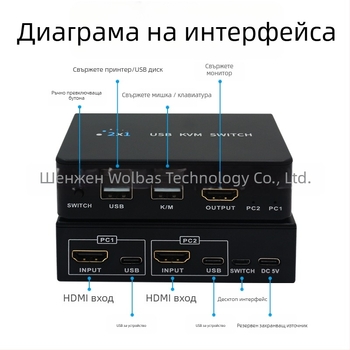 KVM USB превключвател за HDMI/DP, 2 хоста, двойни дисплеи, 3840x2160@60Hz