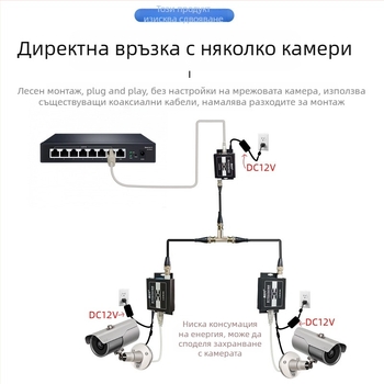 Видео конвертор — коаксиален предавател/разширител за лифтов PLC мрежа, 720p, Без отдалечено събуждане, Без управление на захранването, модел 705