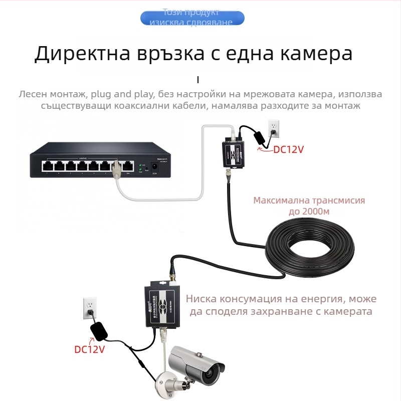 Видео конвертор — коаксиален предавател/разширител за лифтов PLC мрежа, 720p, Без отдалечено събуждане, Без управление на захранването, модел 705