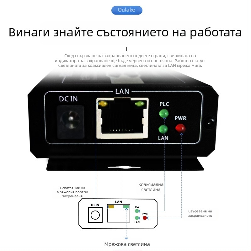 Видео конвертор — коаксиален предавател/разширител за лифтов PLC мрежа, 720p, Без отдалечено събуждане, Без управление на захранването, модел 705
