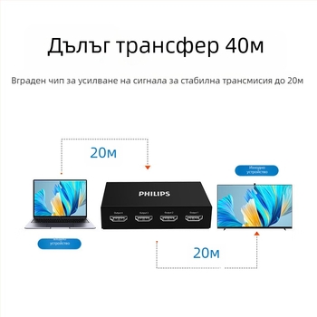 Philips HDMI 2.0 разделител, 1 вход / 4 изхода, 4K60Hz HD видео