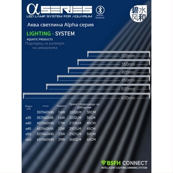Аквариумна LED лампа с пълен спектър за водни растения, с кронштейн; Мощност: универсален модел; Напрежение: универсален модел; Сертификация: универсален модел; Степен на защита: универсален модел