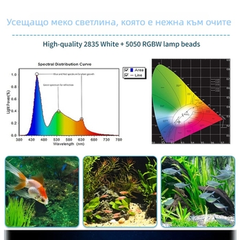 Haiyi Hl-3230 LED лампа за аквариум с пълен спектър — алуминиева сплав, мощност 11-45 W, модел Hl-3230