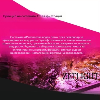 LED лампа за аквариум със ABS корпус, 20W, модел tb-591381593211, марка Accumulated Light