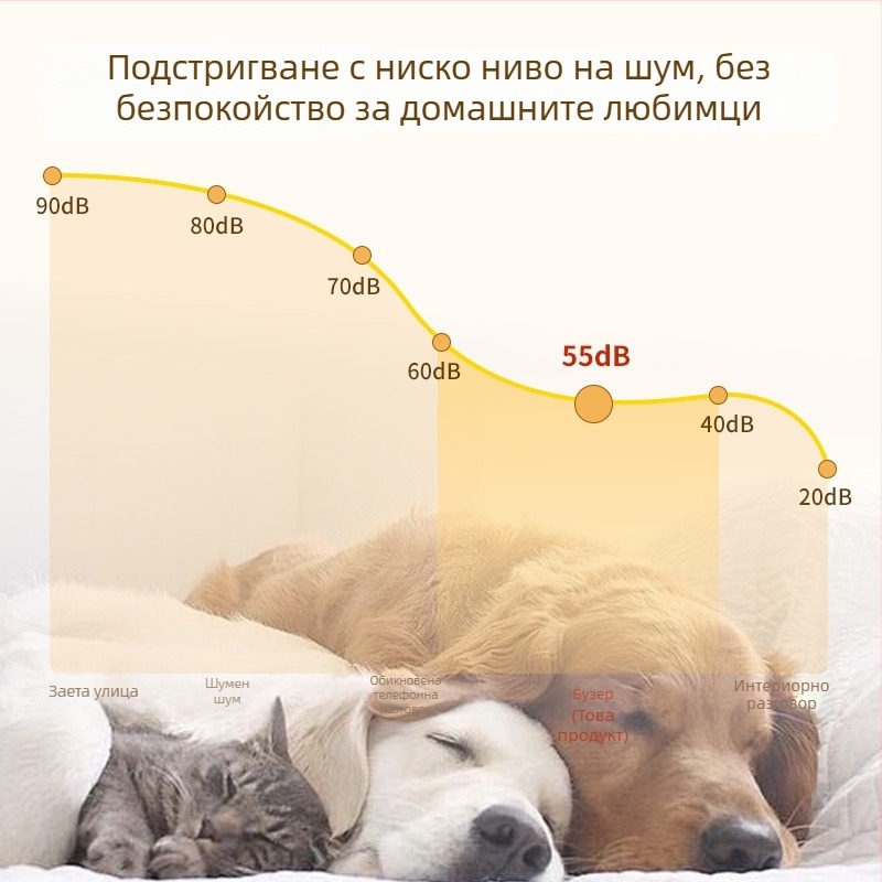 Cat gugu Високопроизводителни електрически подстригващи устройства за домашни любимци с интегрирана вакуумна система за котки и кучета — ABS корпус, многофункционален