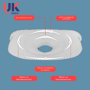 Бебешка възглавница за оформяне на главата със пълнител memory cotton (80D); основен материал: памук; ядро на възглавницата: памук