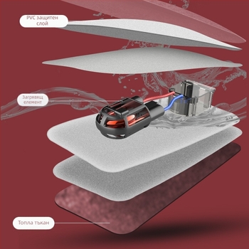 Презареждаща се бутилка за гореща вода - безопасна, термопакет за корем/менструация, електрическа нагревателна чанта HLZ-2025, 220V, 380W, самонагряване, фланелен материал