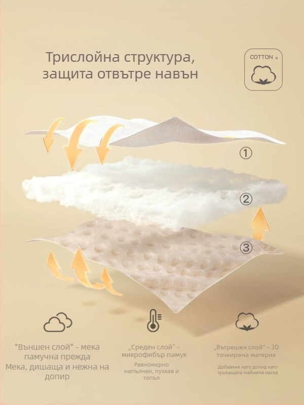Възглавница за новородени тип облак, 100% памук, плоска възглавница с рюшка, карикатурен стил, безопасност клас A.