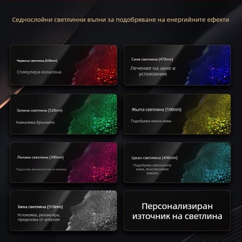 Устройство за красота с LED PDT мулти-лъчево светлинно лечение за фотонна терапия и подмладяване на кожата, подобряване на акне и пигментация, сияние на кожата и намаляване на слънчевото въздействие