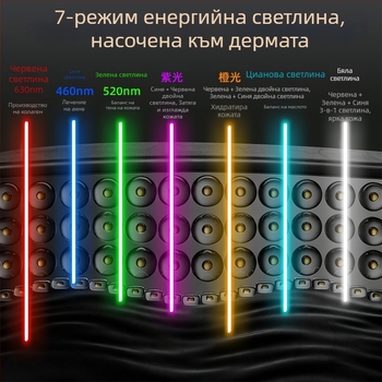 Moonsiti фотонна маска за красота с инфрачервена LED светлина и червено/синя светлина – намаляване на бръчките, акне и светли петна, подмладяване на кожата, презареждаща се