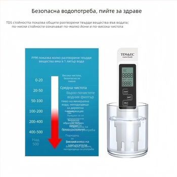 Онлайн анализатор на качеството на водата за питейна вода с тест за тежки метали