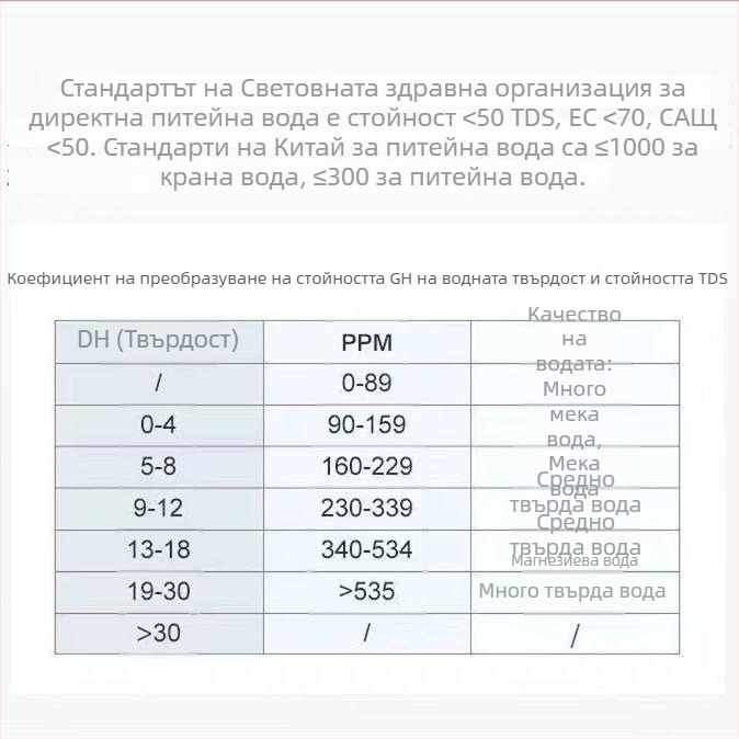 Онлайн анализатор на качеството на водата за питейна вода с тест за тежки метали