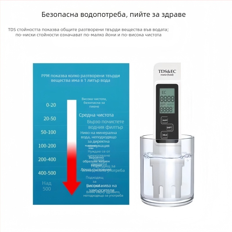 Онлайн анализатор на качеството на водата за питейна вода с тест за тежки метали