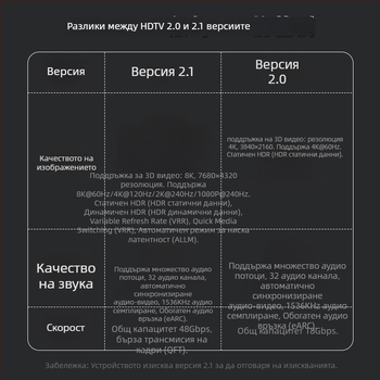 Flash repairman HDTV мъжки към HDTV женски адаптер с LED индикатор — UHS-II 2.1 поддръжка, 8K@60Hz, излиза през 2025 г.