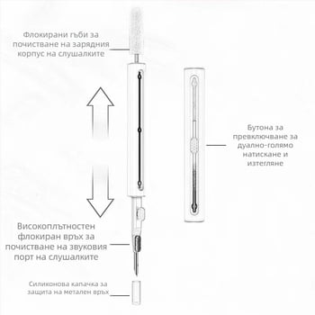 Почистваща писалка за слушалки - универсално устройство за почистване, пластмасов корпус, пуснато през 2024 г.