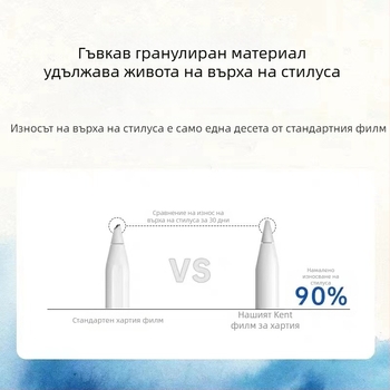 Хартииподобен протектор за предния екран на Apple iPad Pro — матово покритие, антиотпечатък, антисиня светлина, антиотразяващ