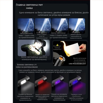 Презареждащо се фенерче за ключодържател с LED чип Waiord, магнитно външно осветление за кола